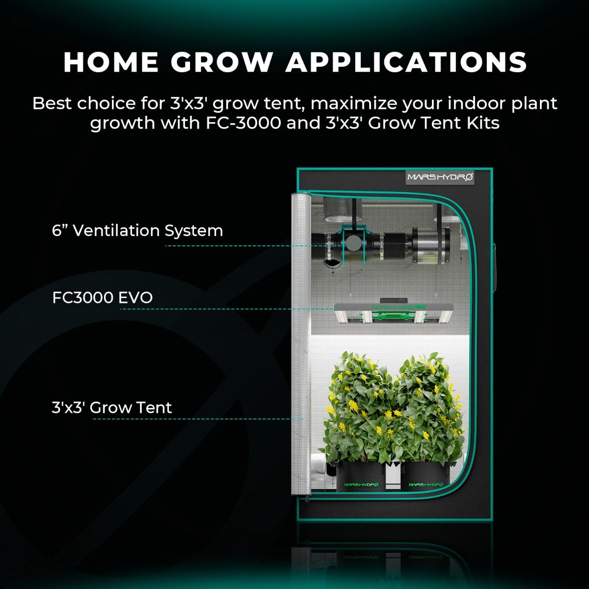 Mars Hydro FC3000-EVO 300W Samsung LM301H EVO Full Spectrum LED Grow Lights - Comparison View