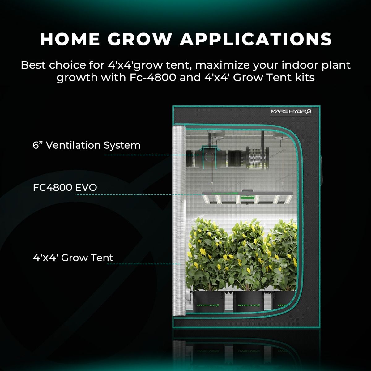 Mars Hydro FC 4800-EVO SAMSUNG 480W Full Spectrum LED Grow Lights for Indoor Plants - Comparison View