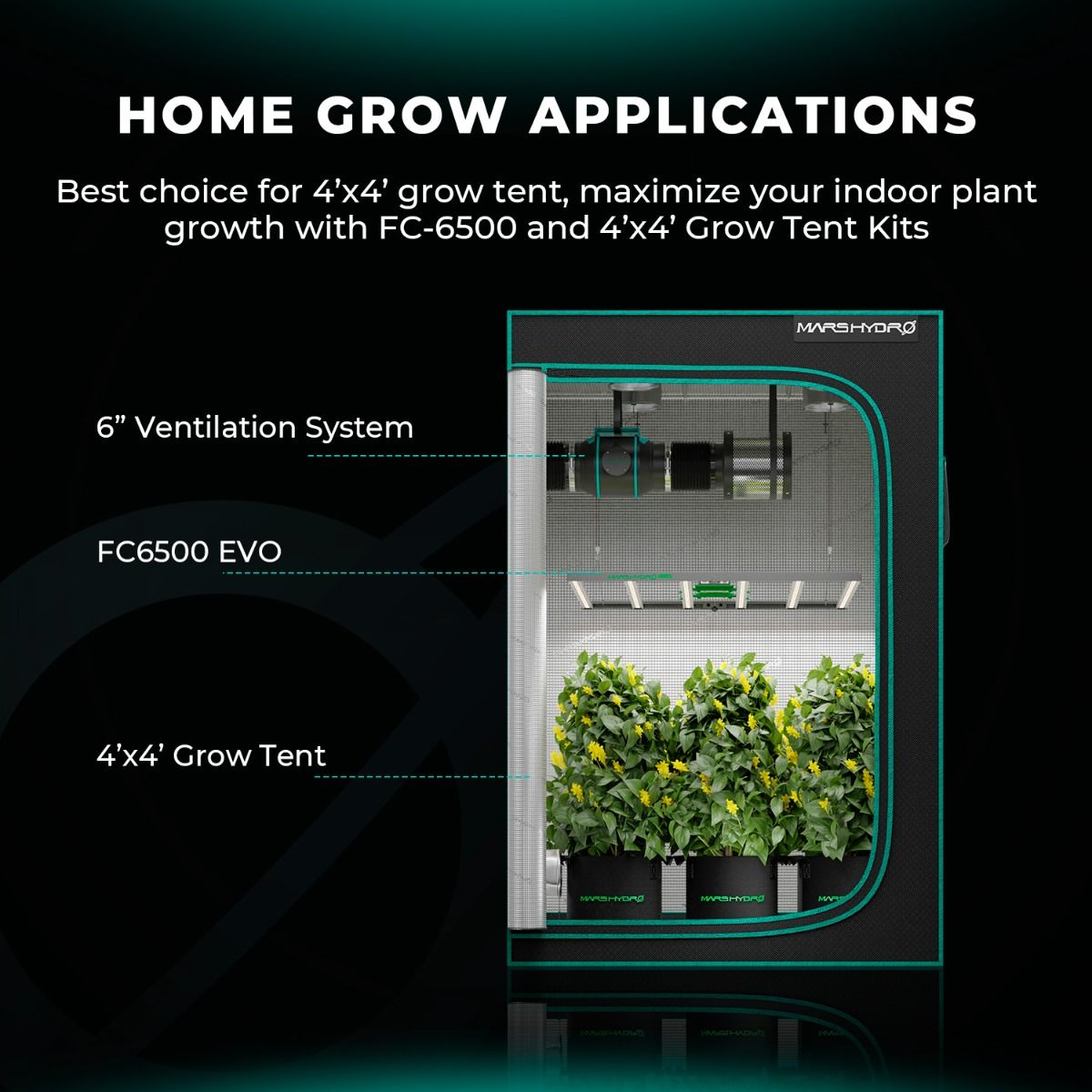 Mars Hydro FC 6500-EVO Samsung 730W Full Spectrum LED Grow Lights for Indoor Veg Flower - Comparison View