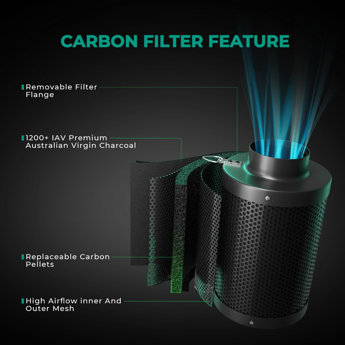 Mars Hydro 4 Inch Refillable Carbon Filter Odor Control - Spectrum View