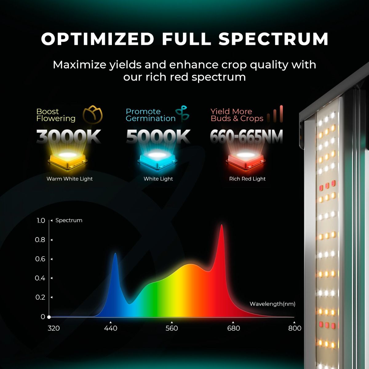 Mars Hydro FC3000-EVO 300W Samsung LM301H EVO Full Spectrum LED Grow Lights - Spectrum View