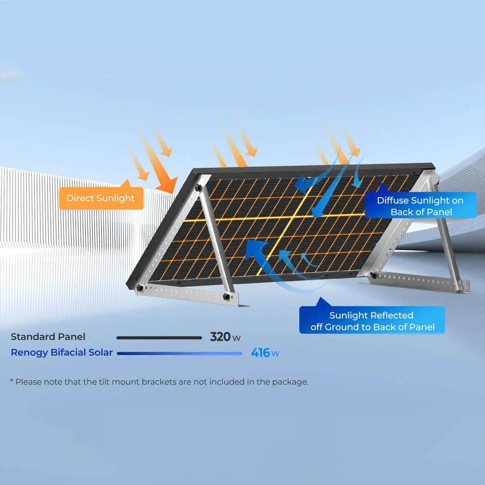 320W Bifacial Solar Panel（2-Pack）