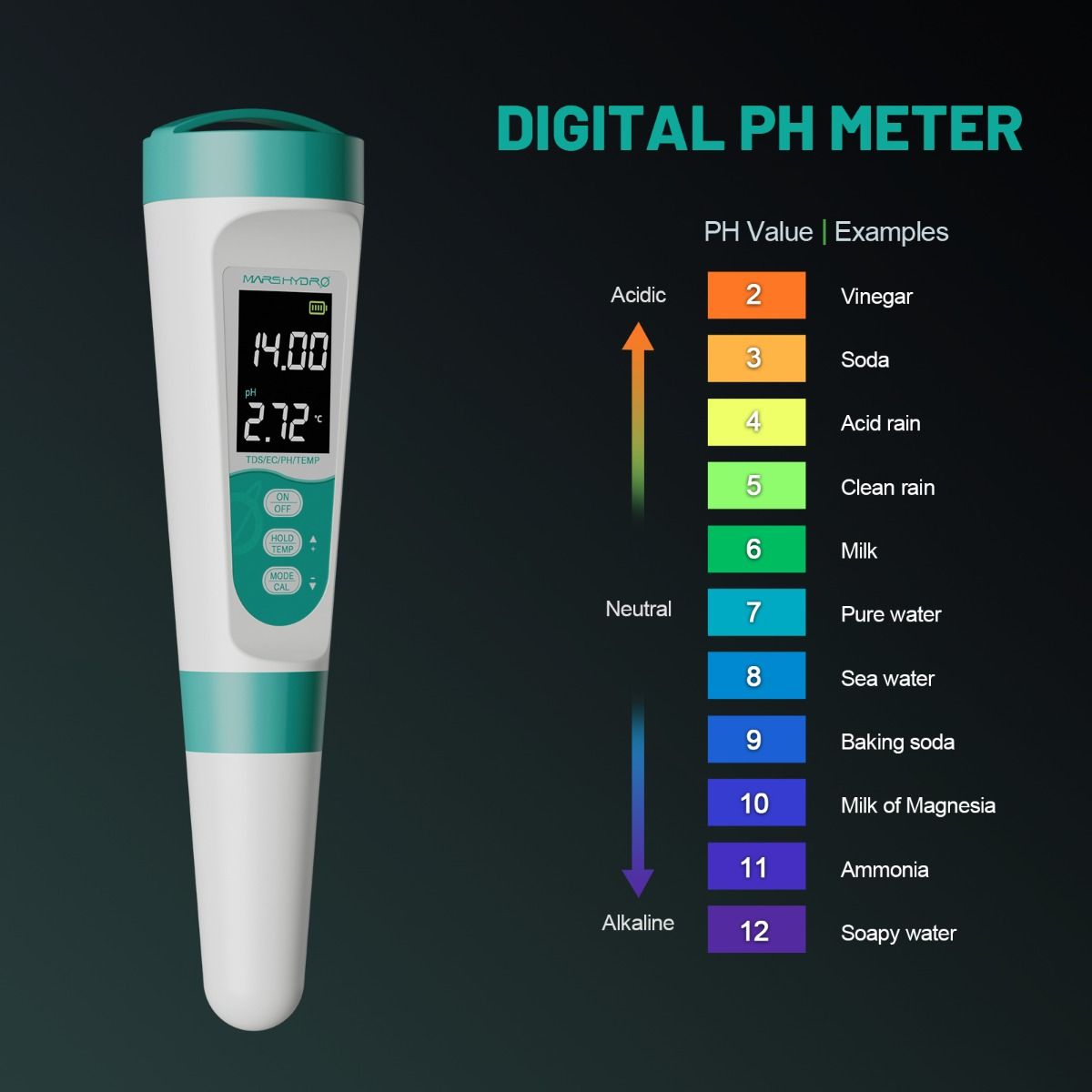 Mars Hydro pH and TDS Meter Combo For Hydroponics - Spectrum View