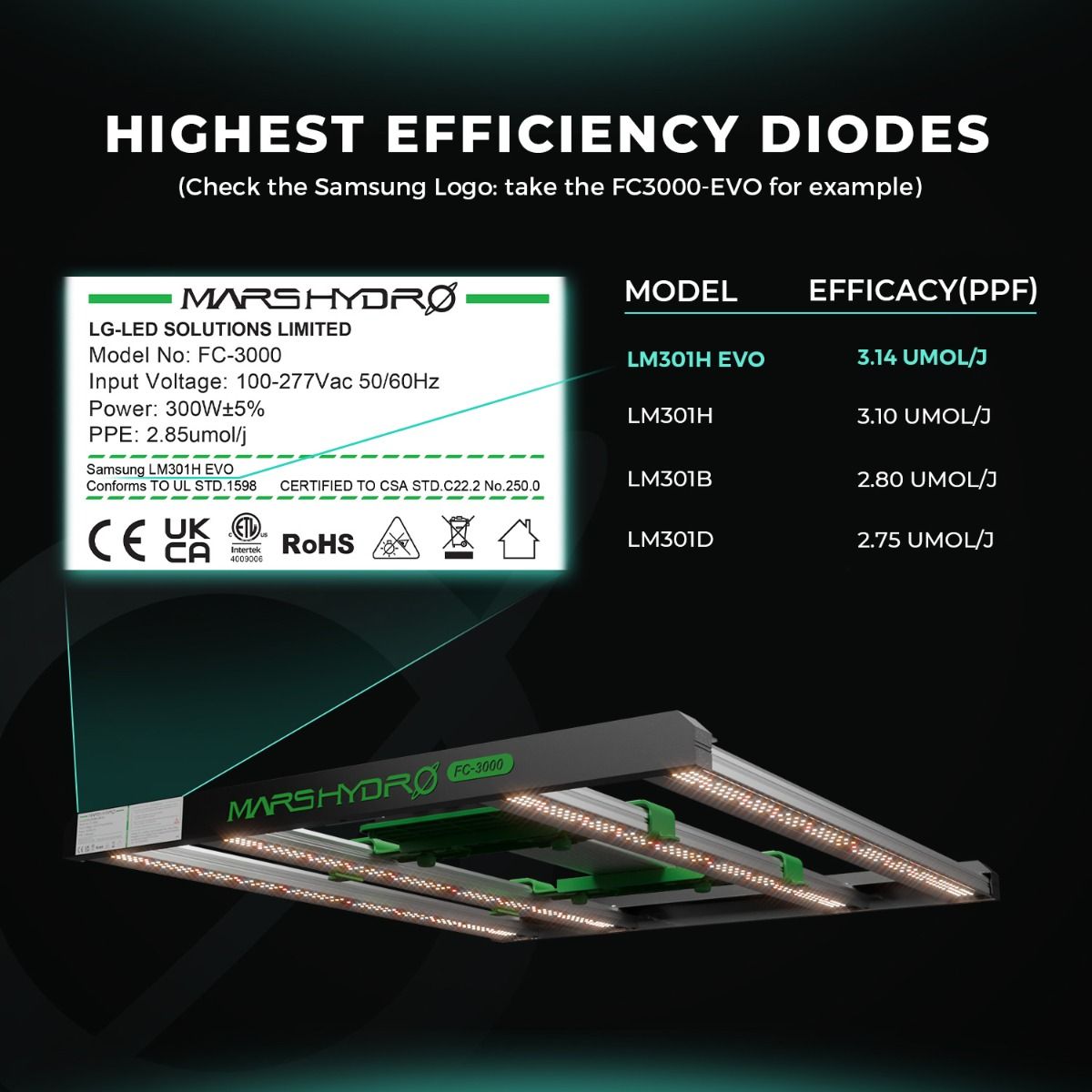 Mars Hydro FC1000W Samsung EVO Commercial CO2 LED Grow Light - Setup View