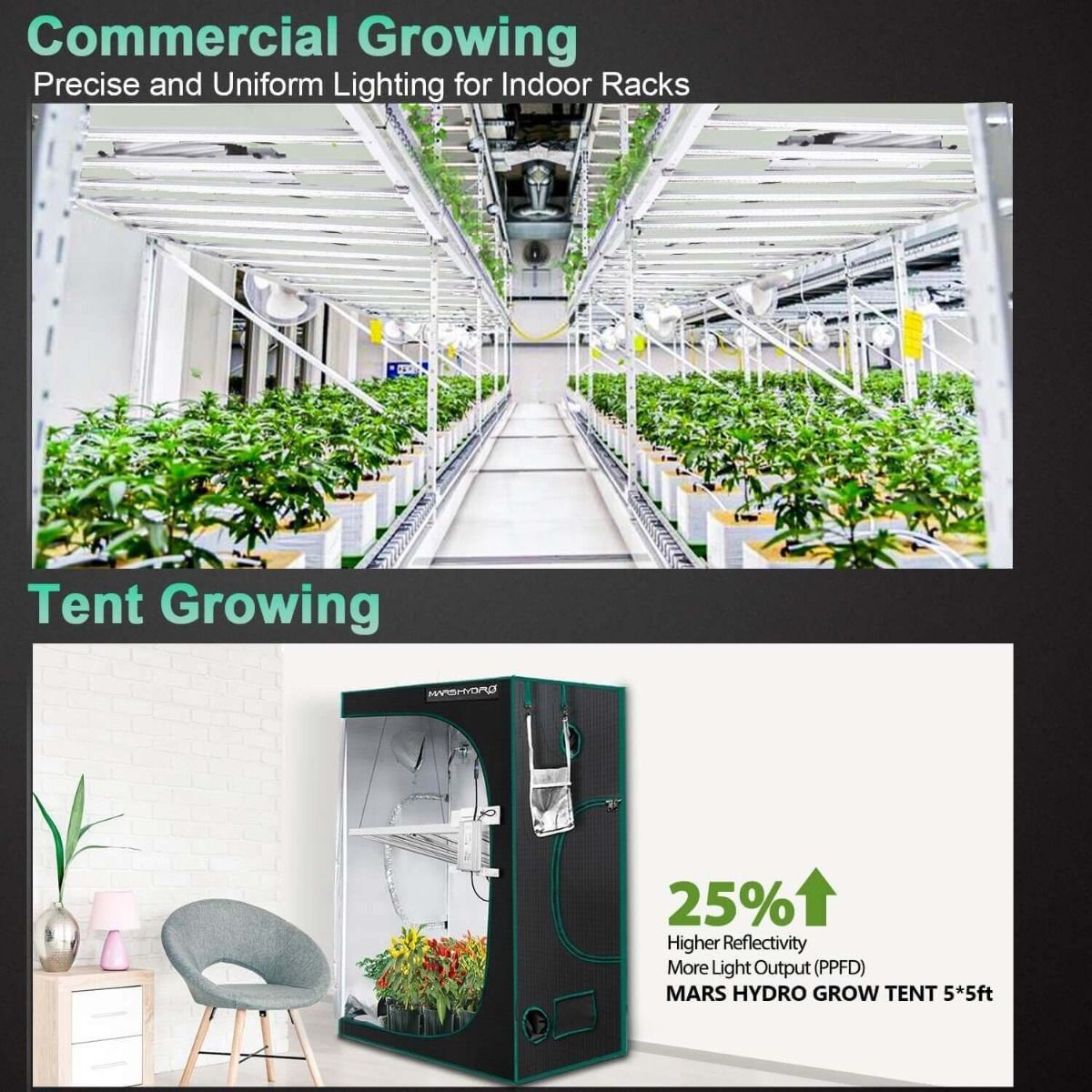 Mars Hydro FC-E6500 BridgeLux 730W Commercial LED Grow Light - Performance View