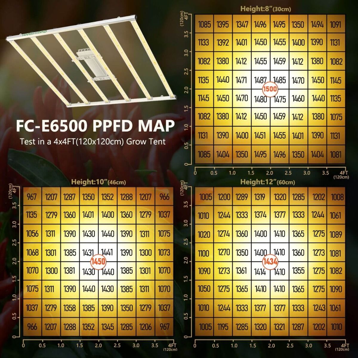 Mars Hydro FC-E6500 BridgeLux 730W Commercial LED Grow Light - Detail View