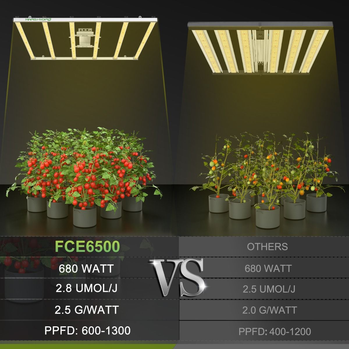 Mars Hydro FC-E6500 BridgeLux 730W Commercial LED Grow Light - Feature View