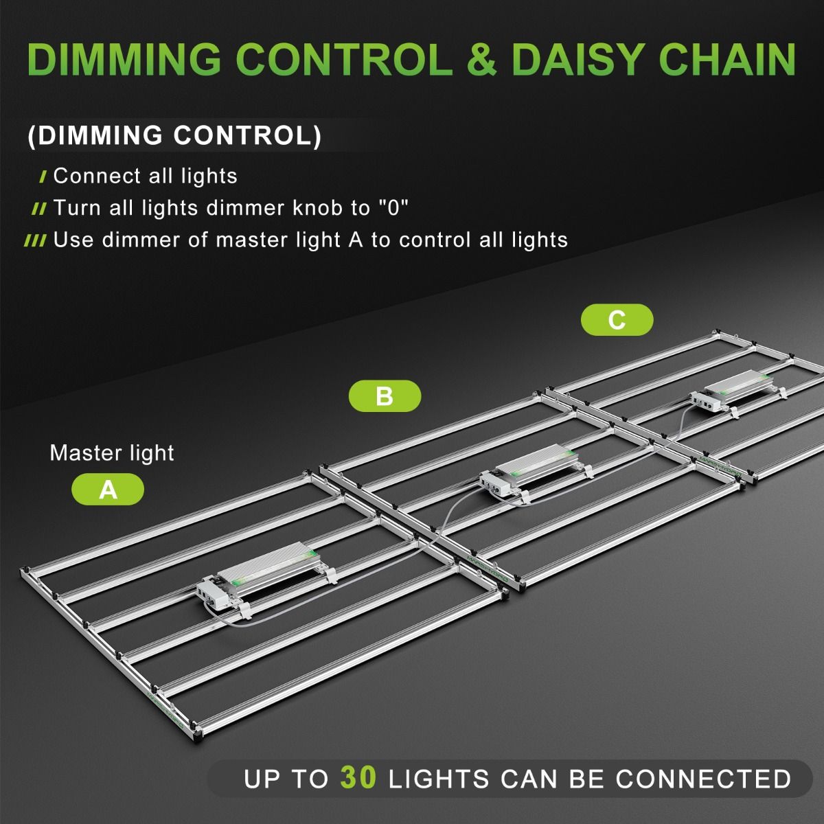 Mars Hydro FC-E6500 BridgeLux 730W Commercial LED Grow Light - Usage View