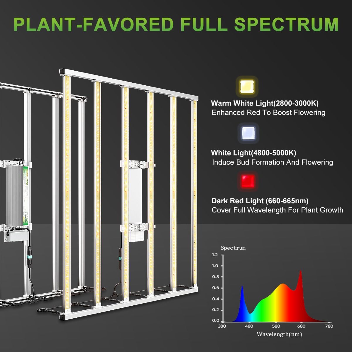 Mars Hydro FC-E6500 BridgeLux 730W Commercial LED Grow Light - Spectrum View