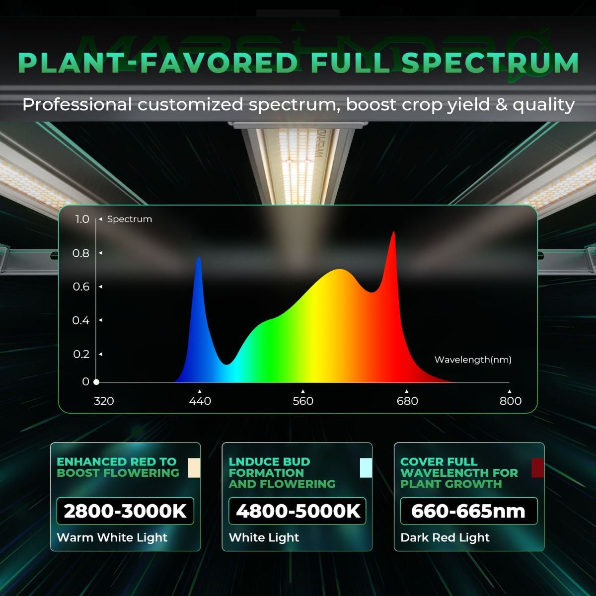 Mars Hydro Smart Dimmable FC-E1000W CO2 Plus Commercial Full Spectrum LED Grow Light for Indoor Plants (Preorder ships Mar 25