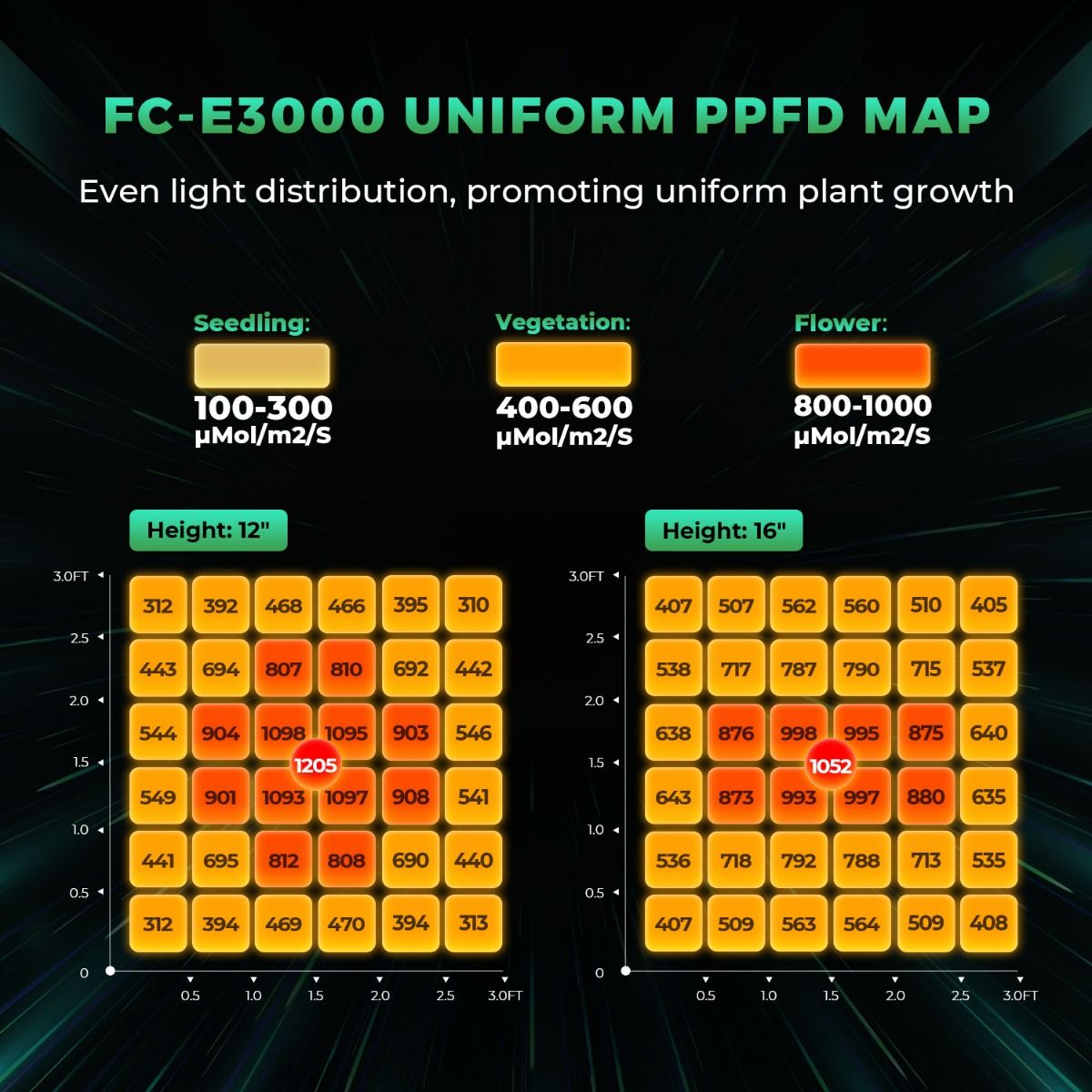 Mars Hydro FC-E3000 LED Grow Light + 3.3'X3.3'(39''X39''X71'') Complete Grow Tent Kits - Usage View