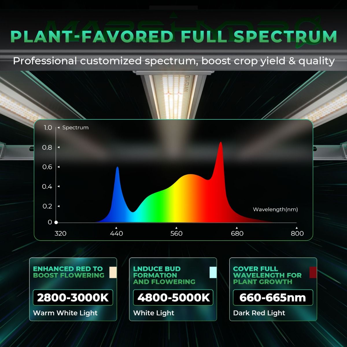 Mars Hydro Smart Dimmable FC-E4800 Bridgelux 480W Full Spectrum LED Grow Light for Indoor Plants - Usage View