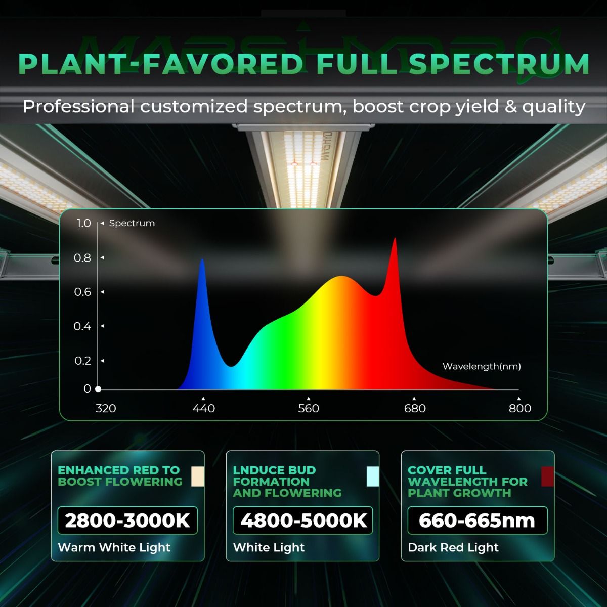 Mars Hydro Smart Dimmable FC-E8000 BridgeLux 800W CO2 Commercial Vertical Farm Full Spectrum LED Grow Light for Indoor Plants