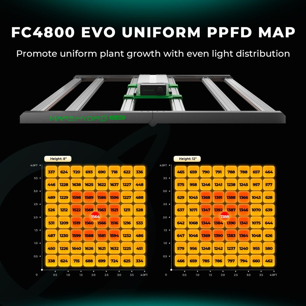 Mars Hydro FC 4800-EVO SAMSUNG 480W Full Spectrum LED Grow Lights for Indoor Plants - Usage View