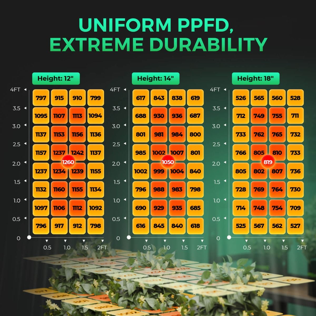 New Mars Hydro SP 3000 – Upgraded Full Spectrum & Uniform PPFD 300W LED for 2x4 Grow Tent - Spectrum View