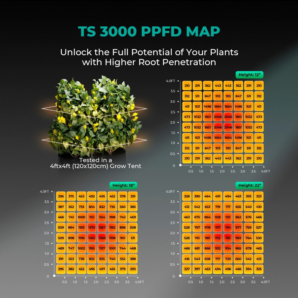 [2026 New Update] Mars Hydro TS 3000 420W Dimmable Full Spectrum LED Grow Light - Spectrum View
