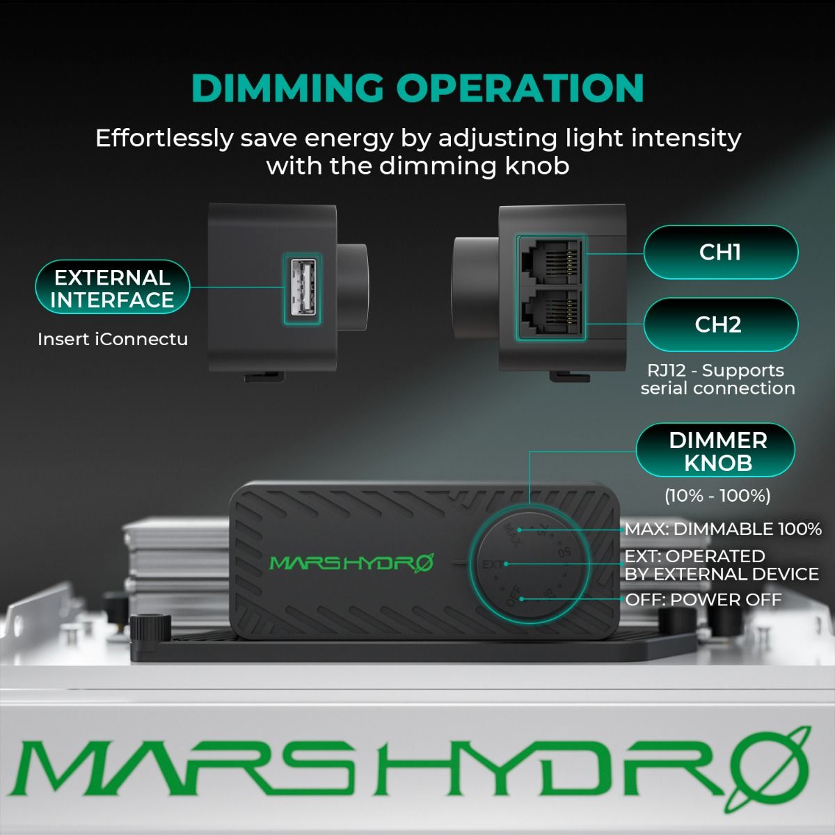 [2026 New Update] Mars Hydro TS 3000 420W Dimmable Full Spectrum LED Grow Light - Performance View