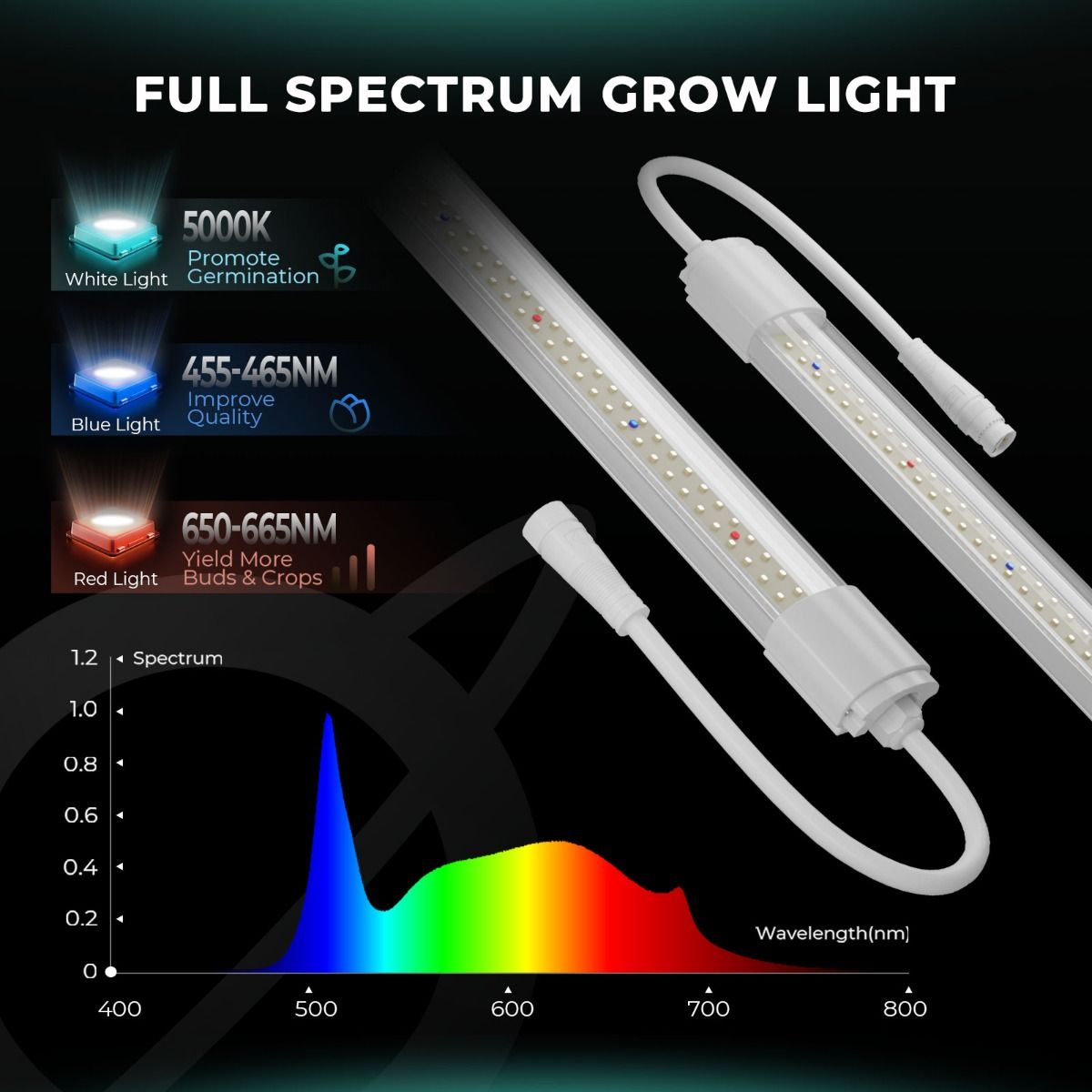 Pre-order Mars Hydro VG80 LED T5 Grow Lights Seedling Veg and Cloning Hydroponic Garden - Spectrum View