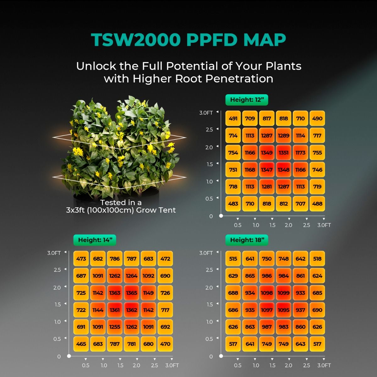 [2026 New Update] Mars Hydro TSW2000 300W Dimmable Full Spectrum LED Grow Light - Spectrum View