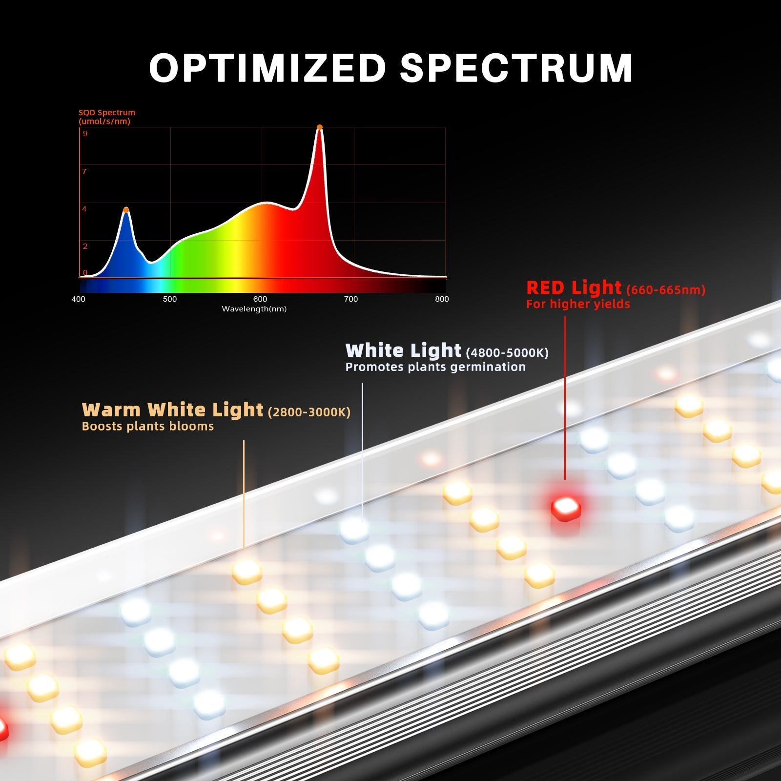 Spider Farmer SE4500 320W LED Grow Light High Efficacy with Bluetooth & WiFi Smart APP Control for Indoor Plants 2×4 / 3x5FT Grow Tent