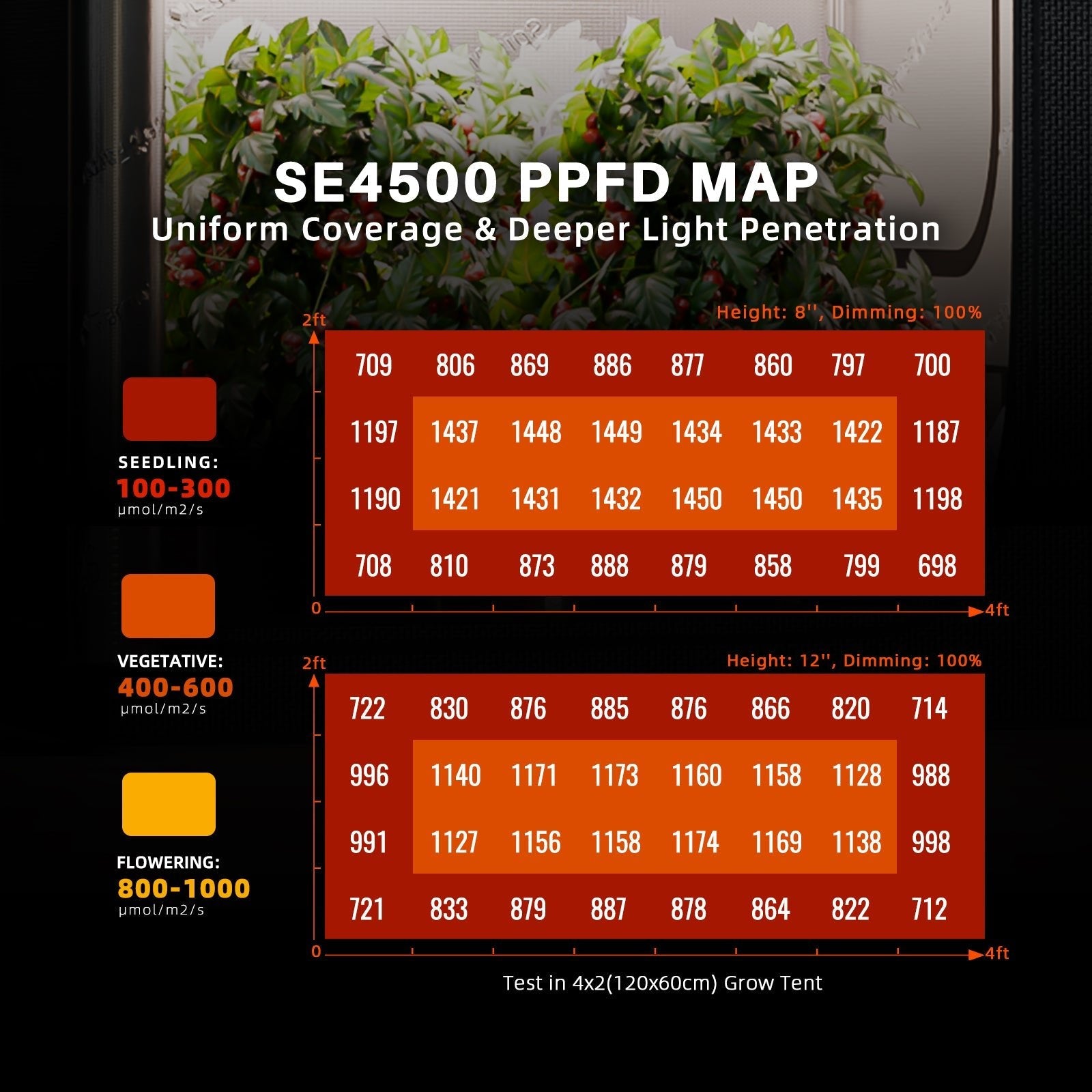 Spider Farmer SE4500 320W LED Grow Light High Efficacy with Bluetooth & WiFi Smart APP Control for Indoor Plants 2×4 / 3x5FT Grow Tent