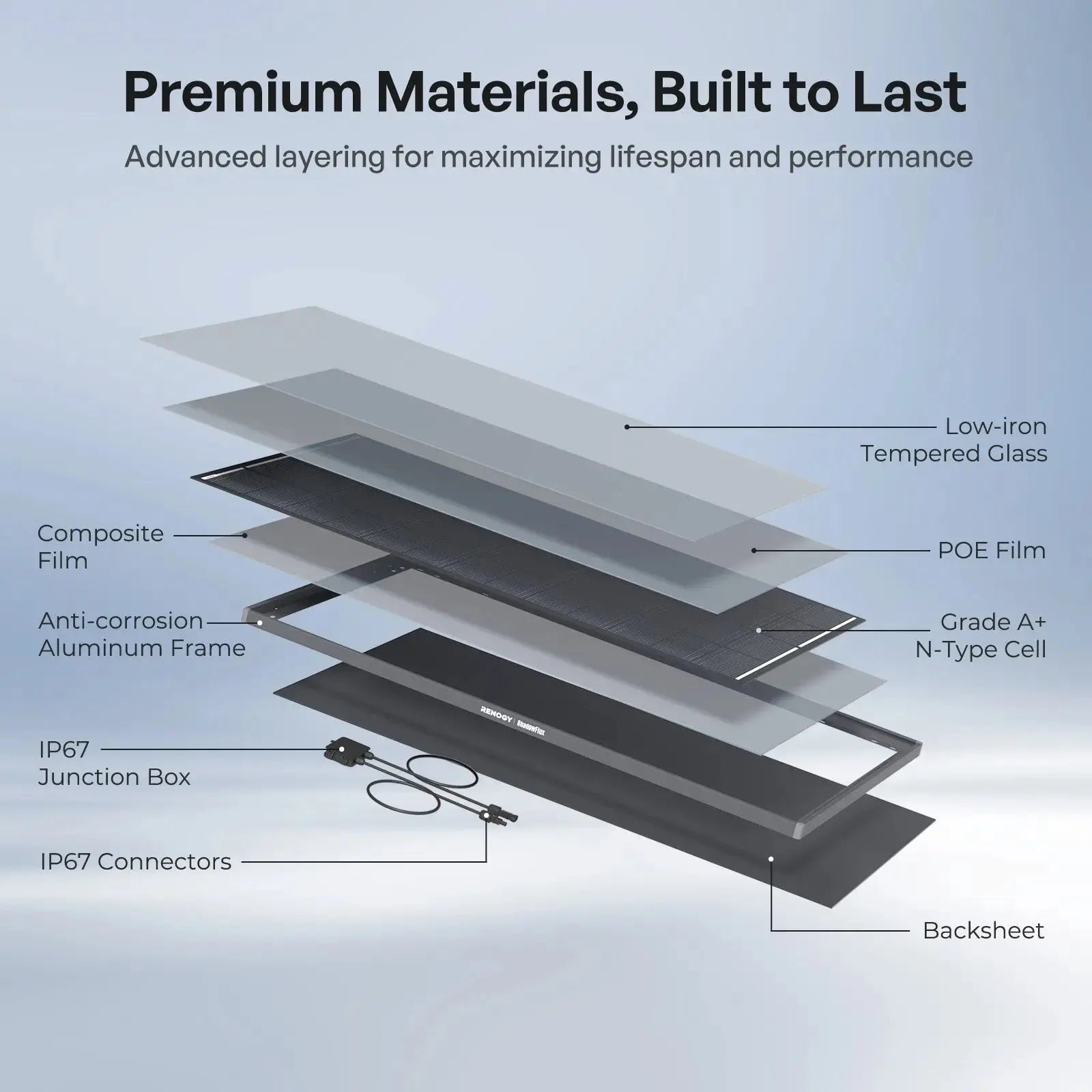 ShadowFlux 120/200W N-Type High Efficiency Anti-Shading Solar Panel