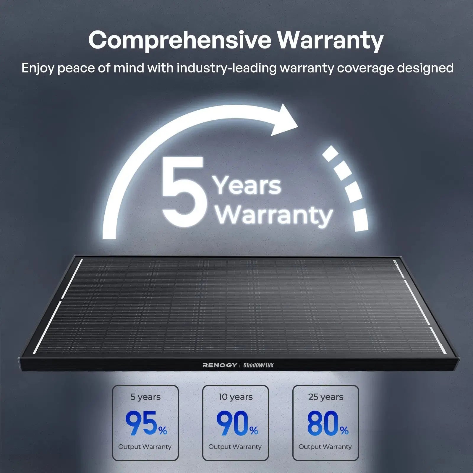 ShadowFlux 120/200W N-Type High Efficiency Anti-Shading Solar Panel