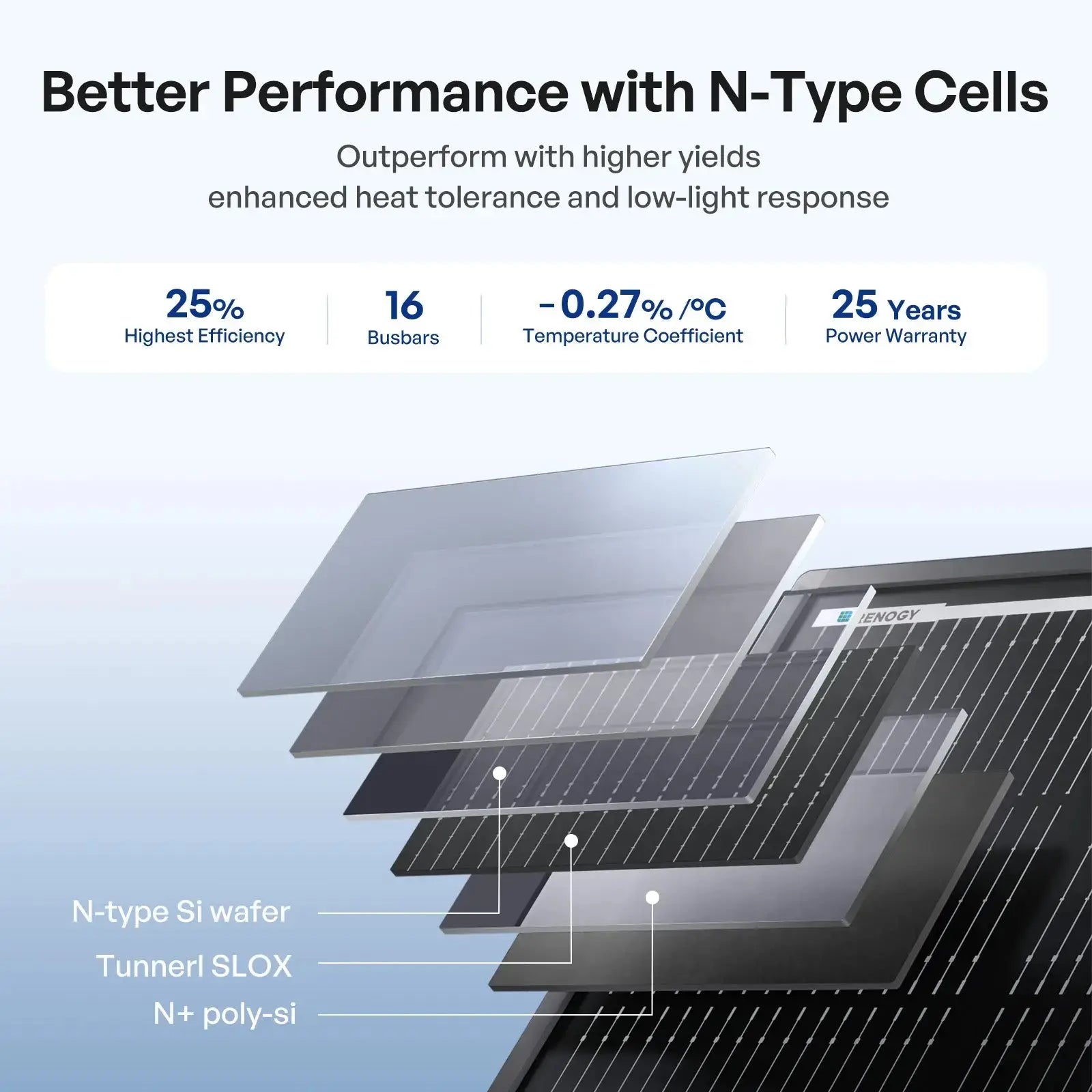 ShadowFlux 120/200W N-Type High Efficiency Anti-Shading Solar Panel