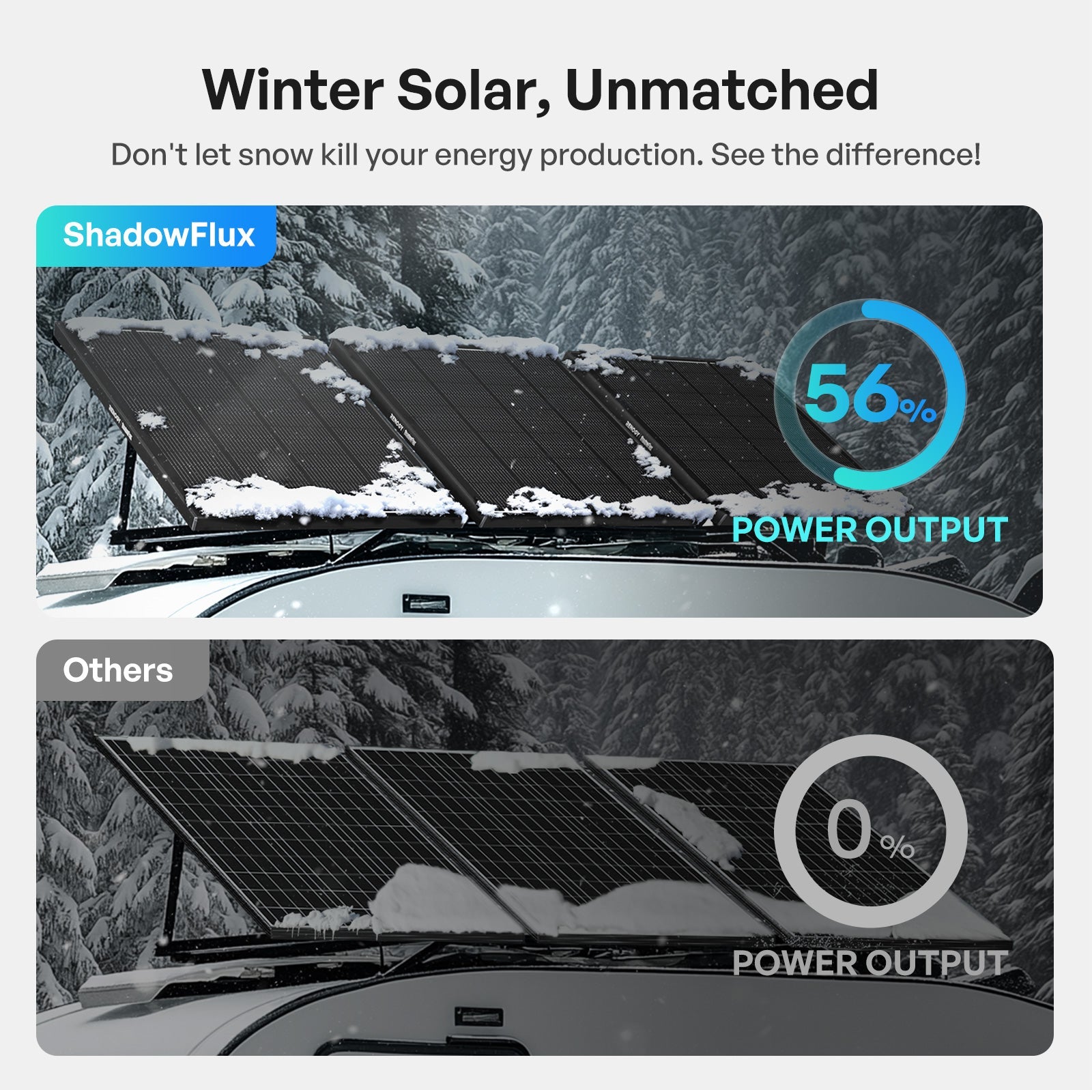 ShadowFlux 120/200W N-Type High Efficiency Anti-Shading Solar Panel