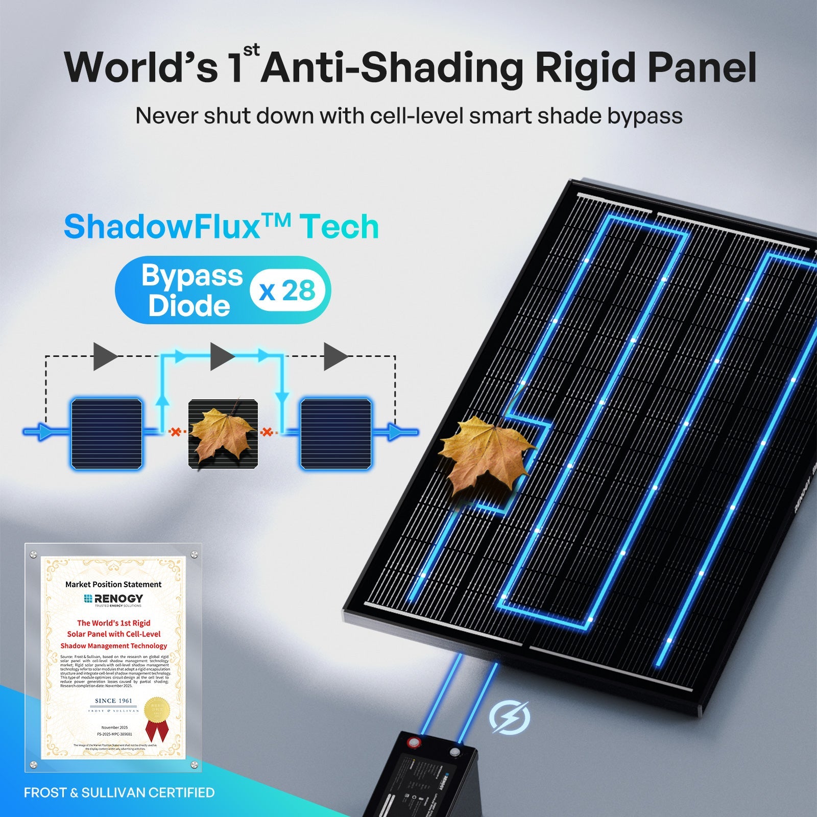 ShadowFlux 120/200W N-Type High Efficiency Anti-Shading Solar Panel