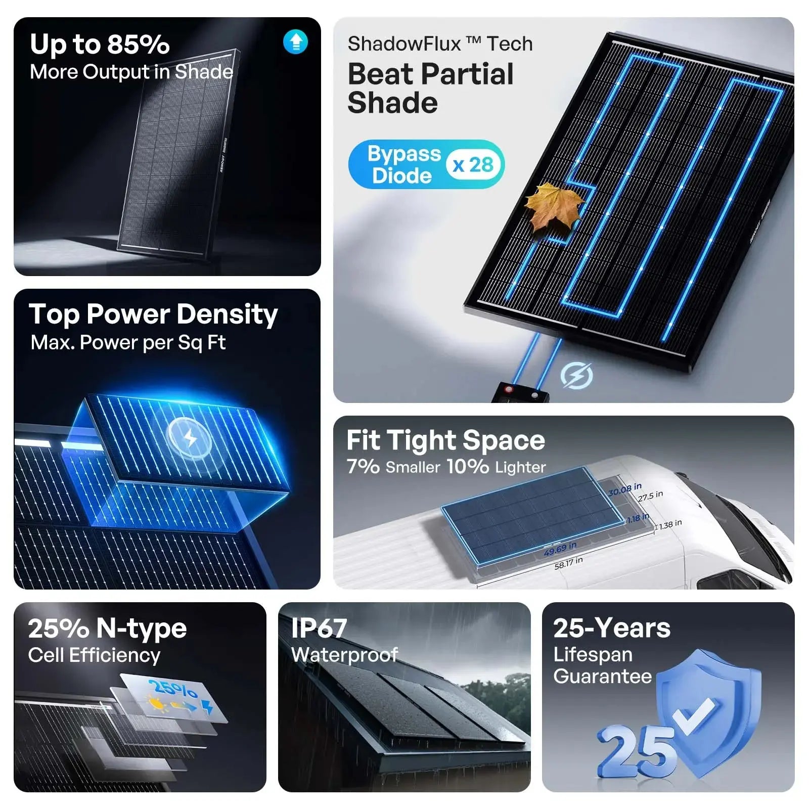 ShadowFlux 120/200W N-Type High Efficiency Anti-Shading Solar Panel