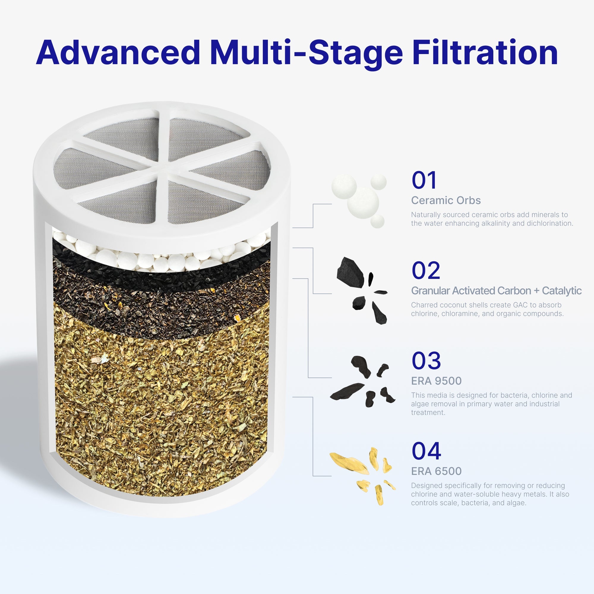 Shower Filter Replacement Cartridge