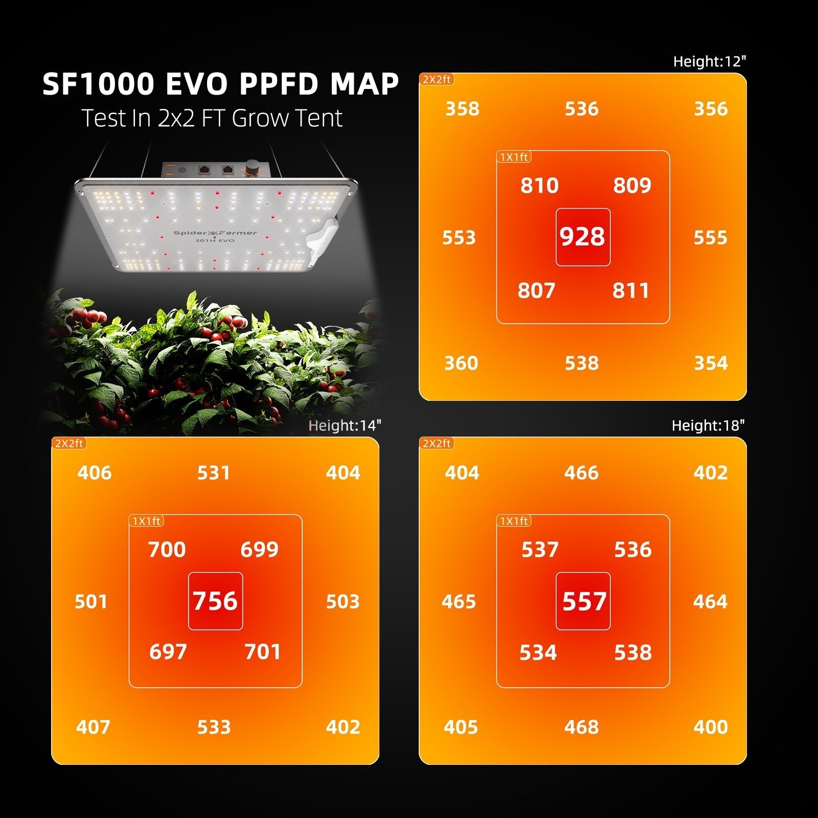 Spider Farmer 2’x2′ Complete Grow Tent Kit丨SF1000 301H EVO Full Spectrum LED Grow Light丨4” Ventilation System with Speed Controller With RJ12 port