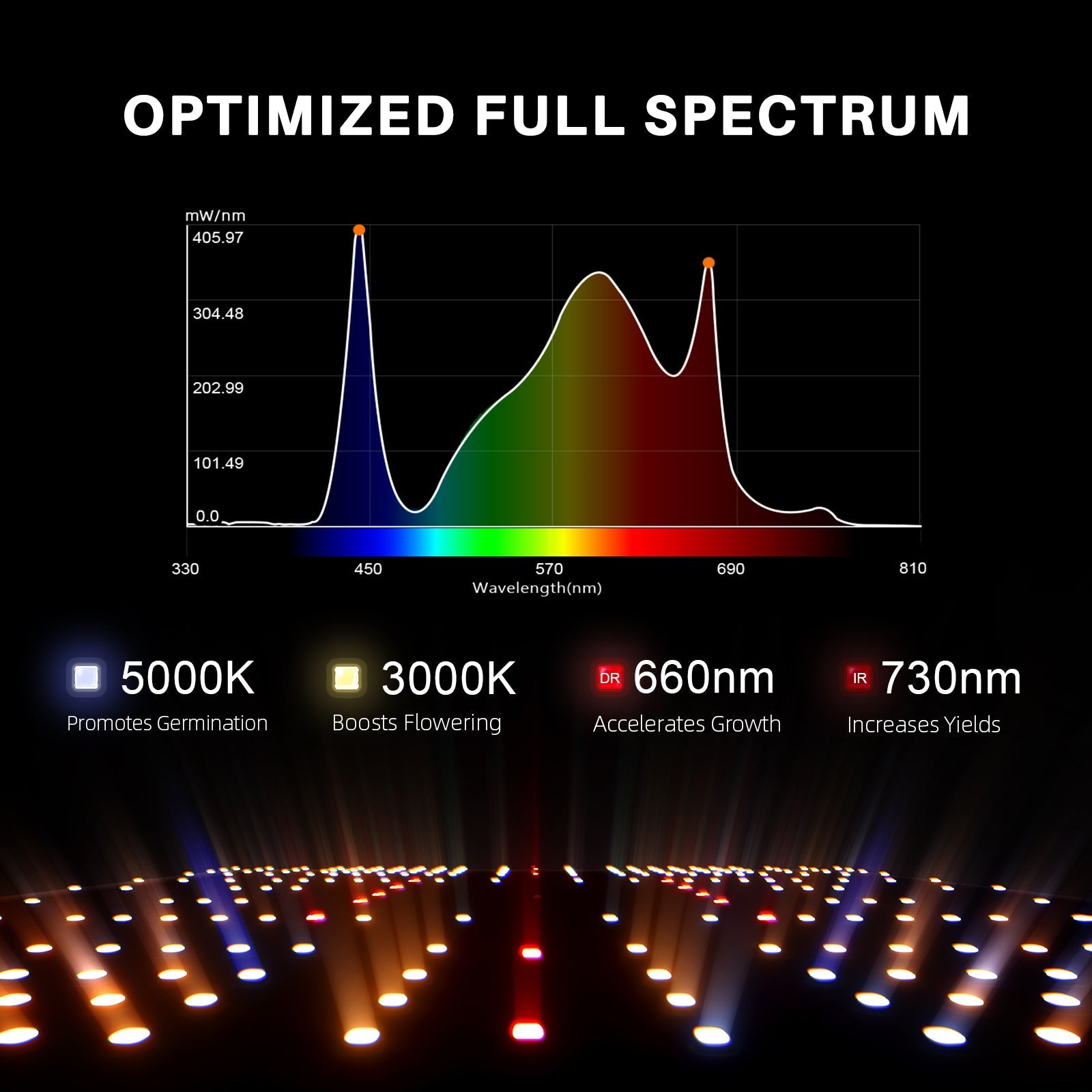 Spider Farmer 2’x2′ Complete Grow Tent Kit丨SF1000 301H EVO Full Spectrum LED Grow Light丨4” Ventilation System with Speed Controller With RJ12 port