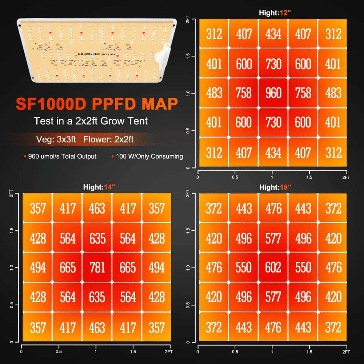 Spider Farmer 2’x2′X4.6′ Complete Grow Tent Kit丨SF1000D Full Spectrum LED Grow Light丨6” Clip Fan丨4” Ventilation System with Speed Controller