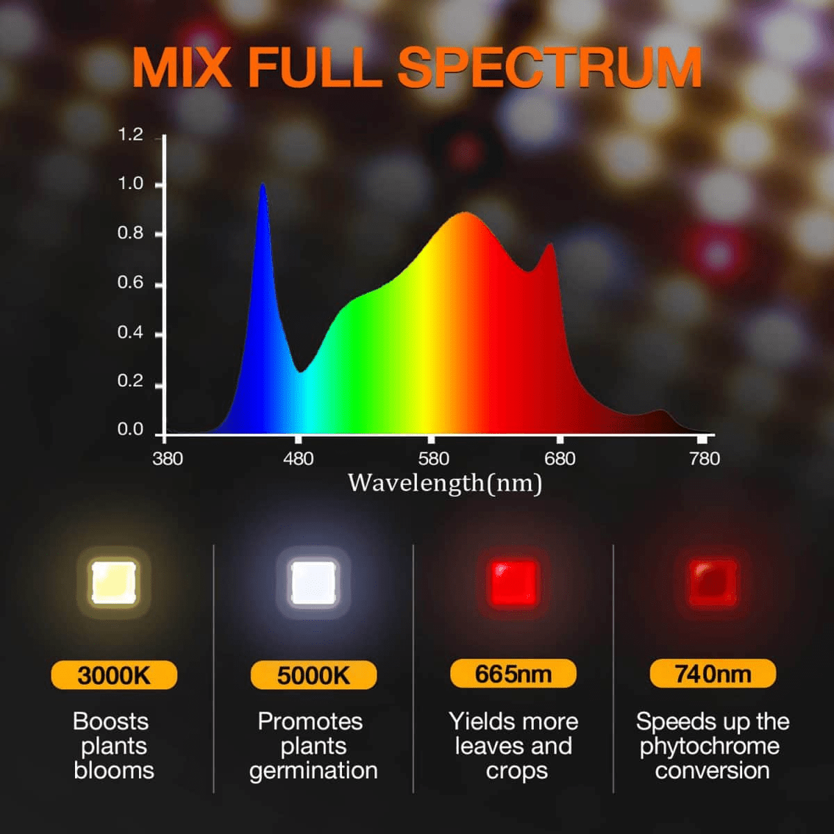 Spider Farmer 2’x2′X4.6′ Complete Grow Tent Kit丨SF1000D Full Spectrum LED Grow Light丨6” Clip Fan丨4” Ventilation System with Speed Controller