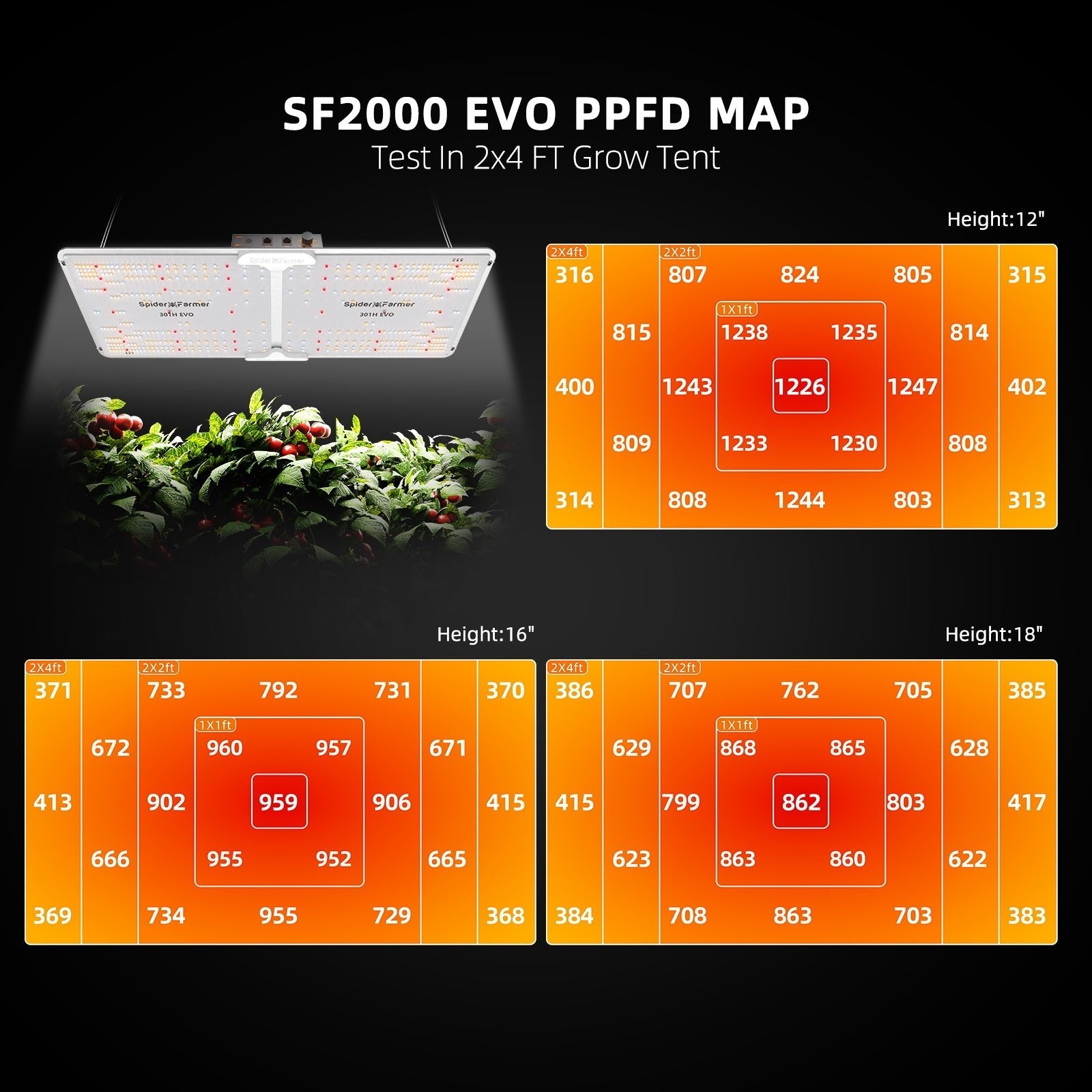 Spider Farmer 2’x4’ Complete Grow Tent Kit丨SF2000 301H EVO Full Spectrum LED Grow Light丨6” Clip Fan丨4” Ventilation System with GGS Controller