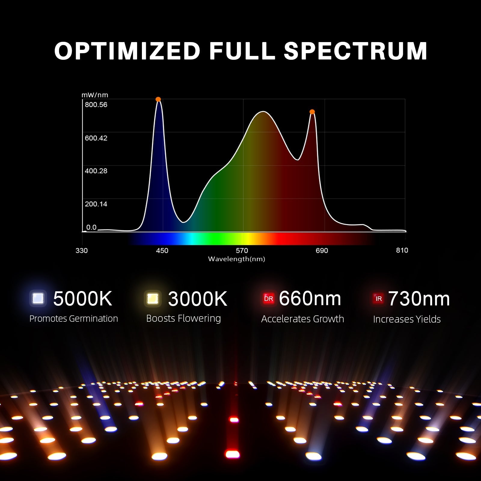 Spider Farmer 2’x4’ Complete Grow Tent Kit丨SF2000 301H EVO Full Spectrum LED Grow Light丨6” Clip Fan丨4” Ventilation System with GGS Controller