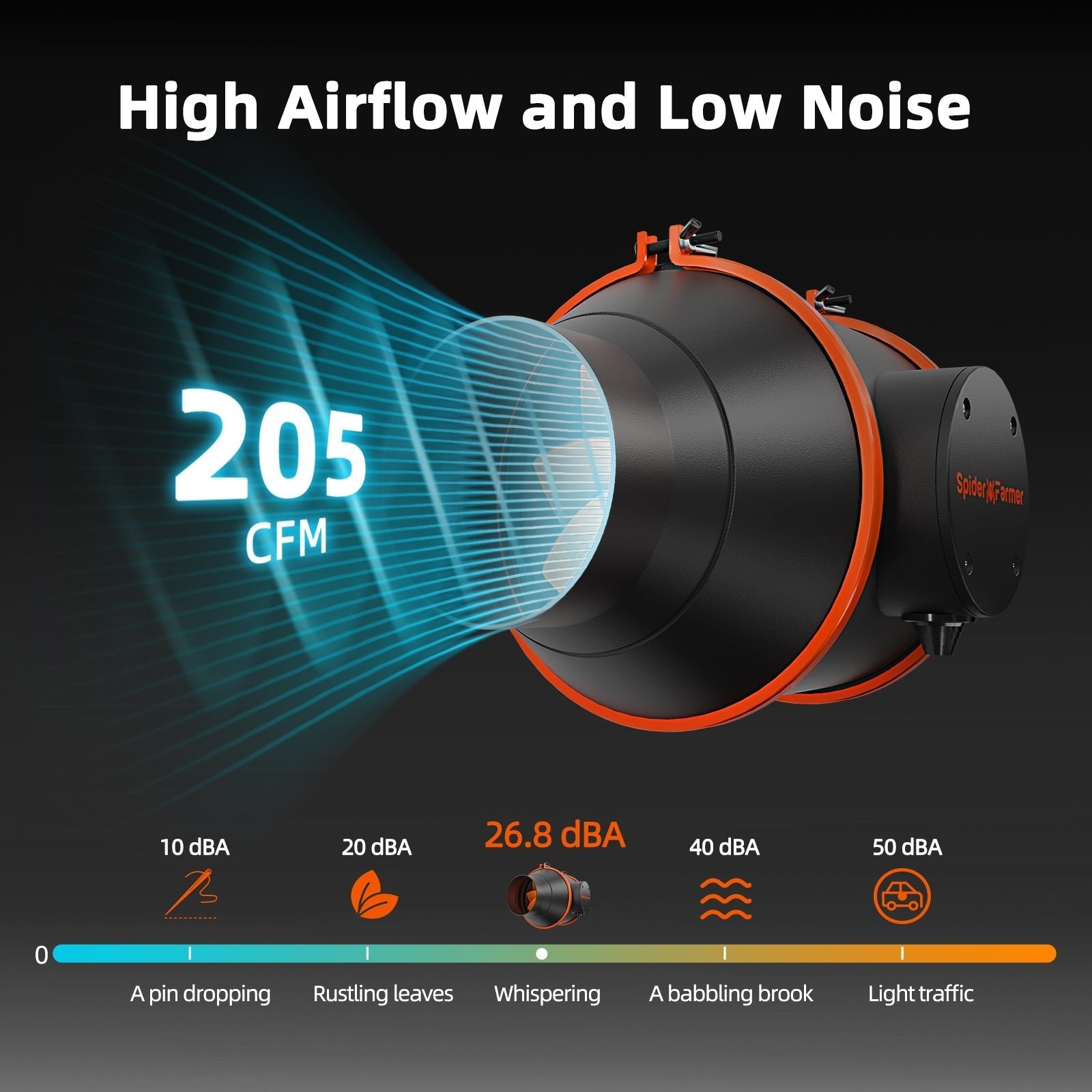 Spider Farmer 4″ Inline Fan 205 CFM with GGS Controller Ventilation System for Indoor Grow Tents