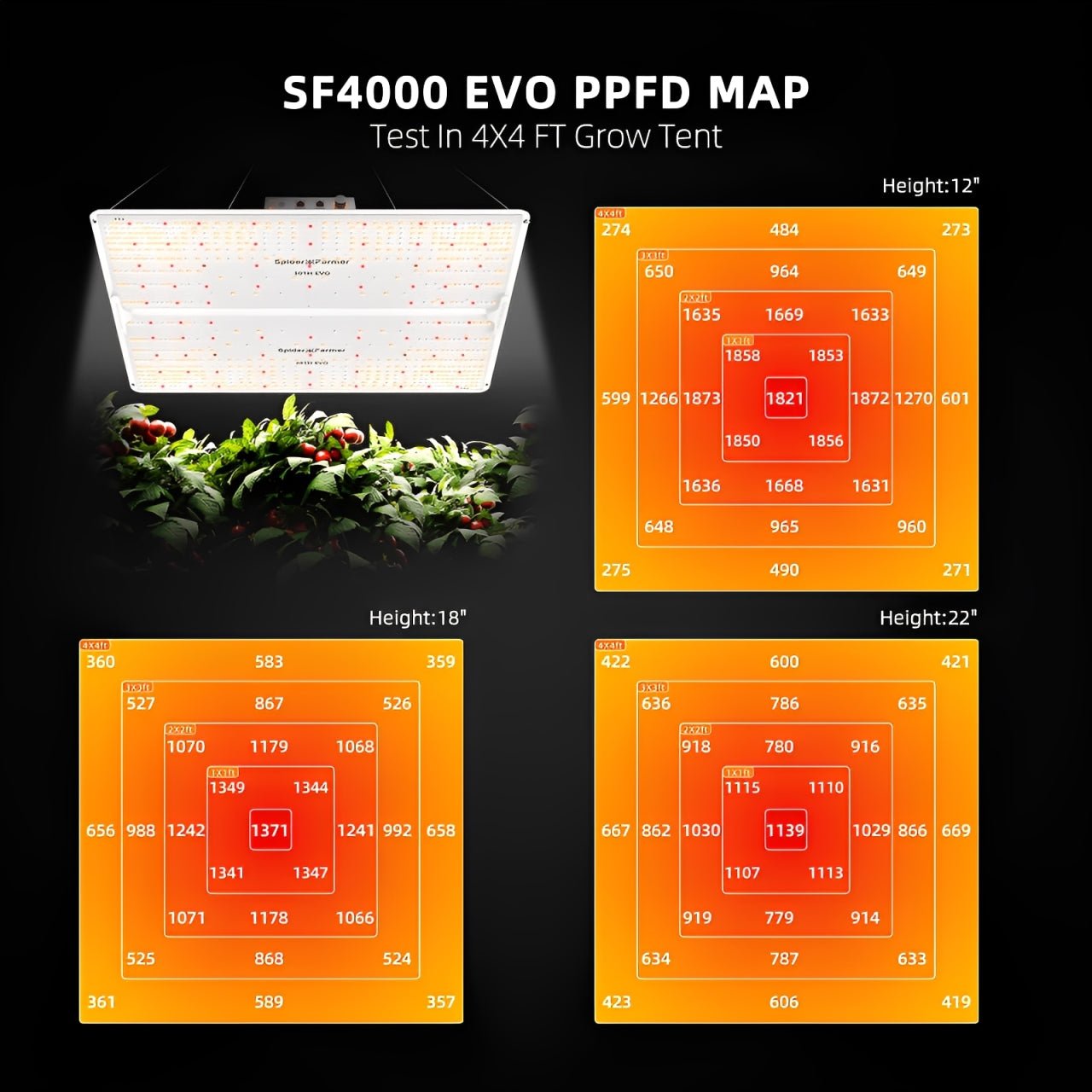 Spider Farmer 4‘x4‘x6.5‘Complete Grow Tent Kit丨SF4000 450W Full Spectrum LED Grow Light丨6” Ventilation System with Humidity and APP GGS Controller丨6” Clip Fan