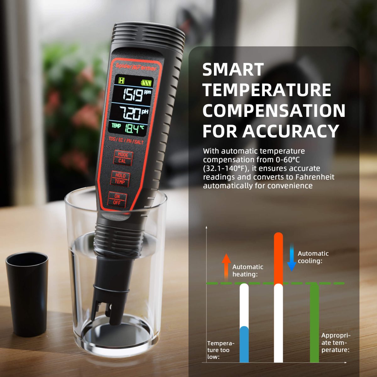 Spider Farmer 5-in-1 pH Hydroponic Meter Kit