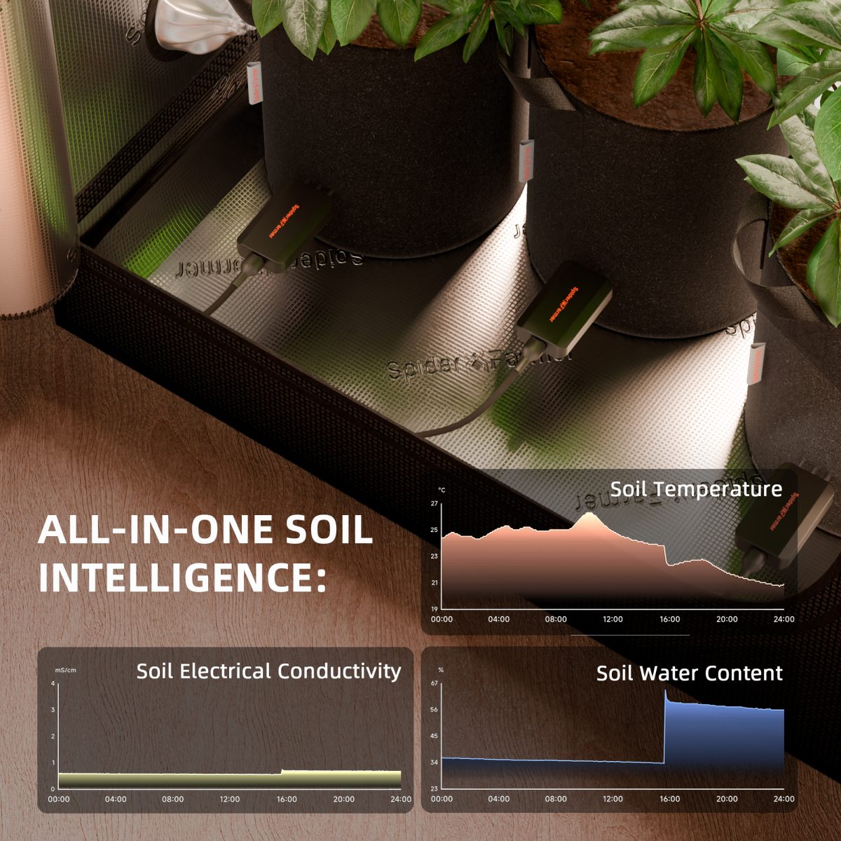 Spider Farmer GGS AC10 Power Strip with 10 Outlets for Grow Tent Climate Control, Featuring Temperature, Humidity, VPD Monitoring, Scheduling, Historical Data Tracking, Bluetooth & WiFi Connectivity