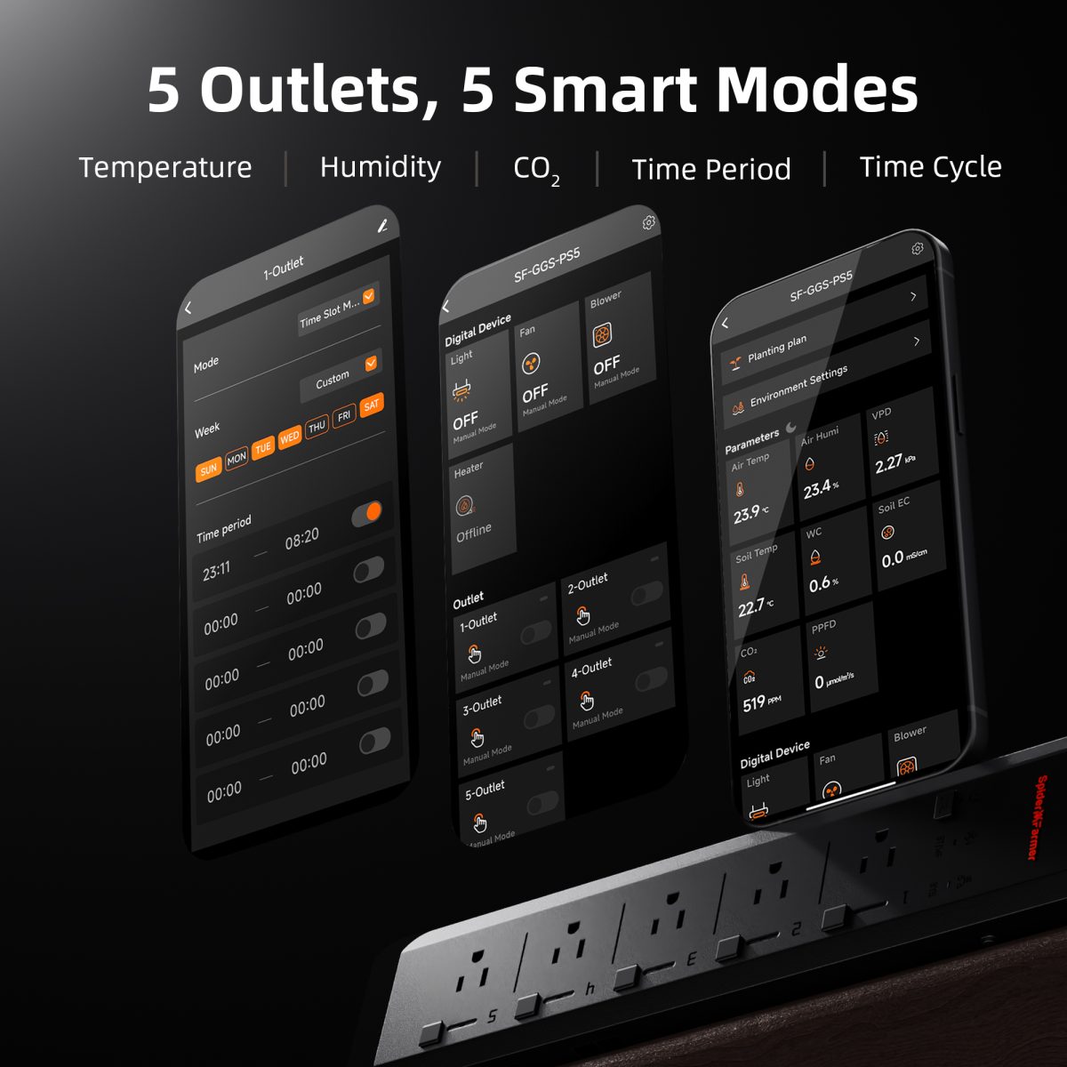 Spider Farmer GGS AC5 Power Strip with 5 Outlets for Grow Tent Climate Control, Featuring Temperature, Humidity, VPD Monitoring, Scheduling, Historical Data Tracking, Bluetooth & WiFi Connectivity