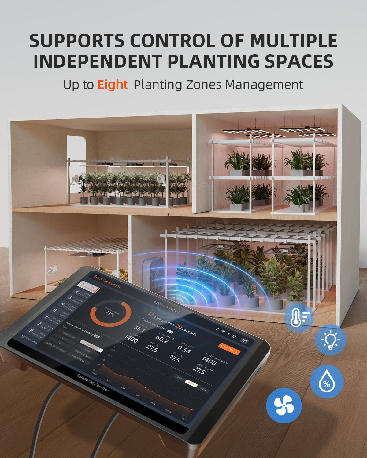 Spider Farmer GGS Pro Controller Kits | Integrated Climate Management of 8 Large-Scale Independent Grow Spaces | Ideal for Industrial & Commercial Grow planners| Temperature, Humidity, VPD Monitoring, Scheduling, Data Tracking, Bluetooth & WiFi