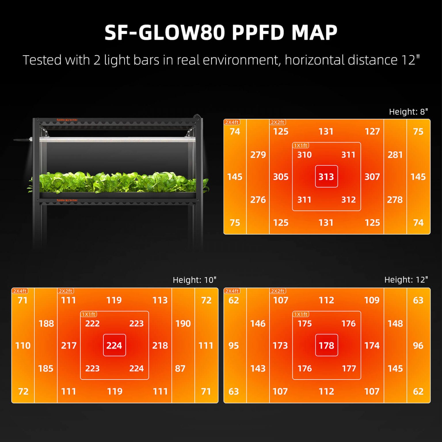 Spider Farmer Glow80 80 Watt LED Grow Light For Veg And Seeding
