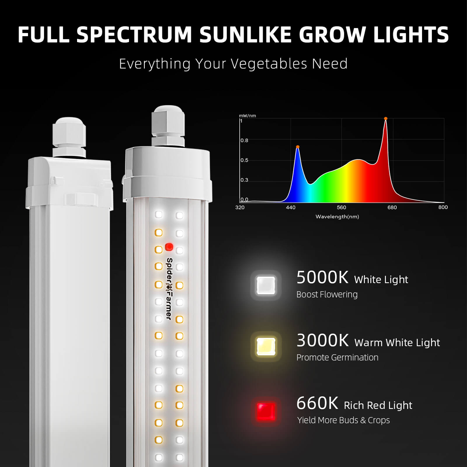 Spider Farmer Glow80 80 Watt LED Grow Light For Veg And Seeding
