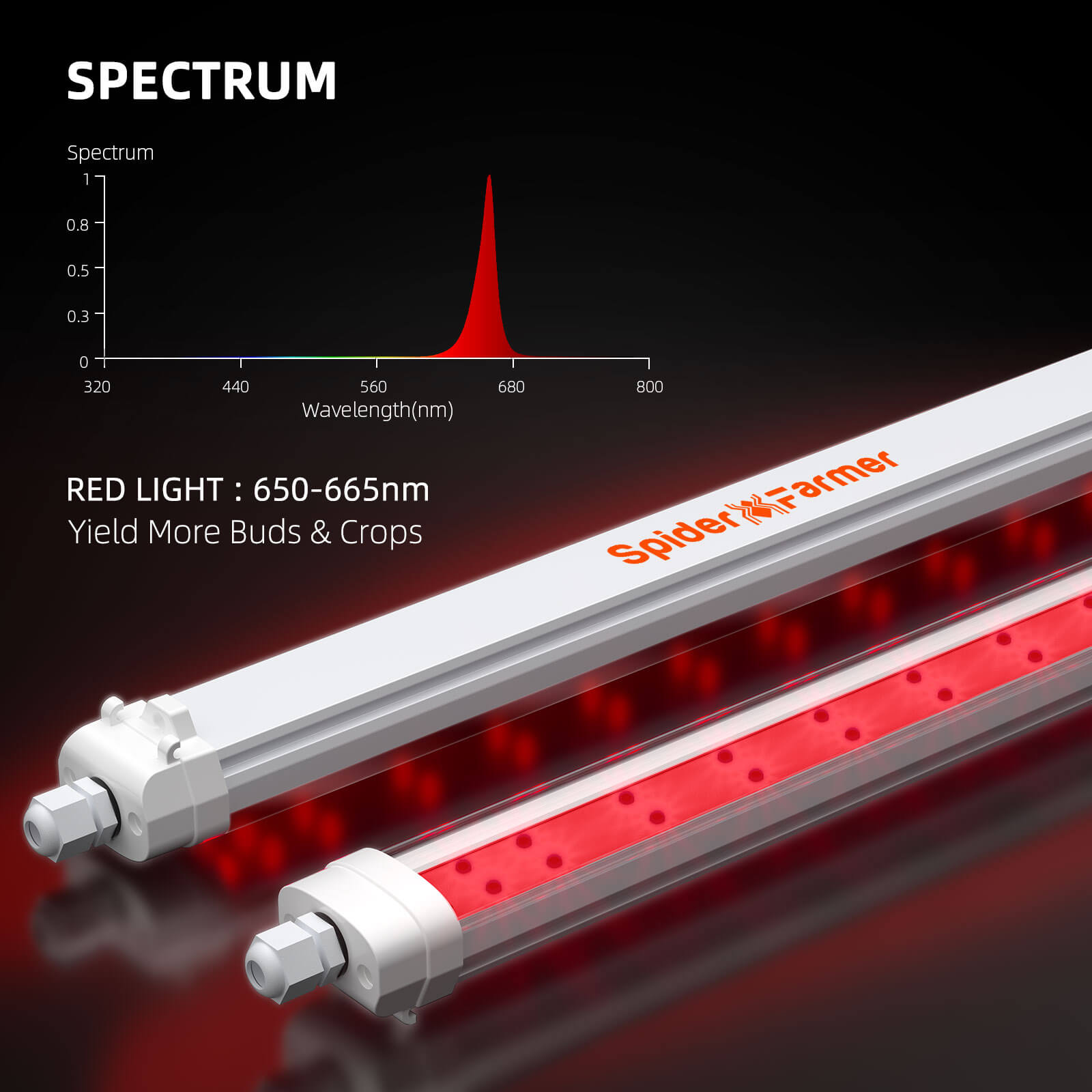 Spider Farmer GlowR80 Deep Red Spectrum 660nm Supplemental 80 Watt LED Grow Light