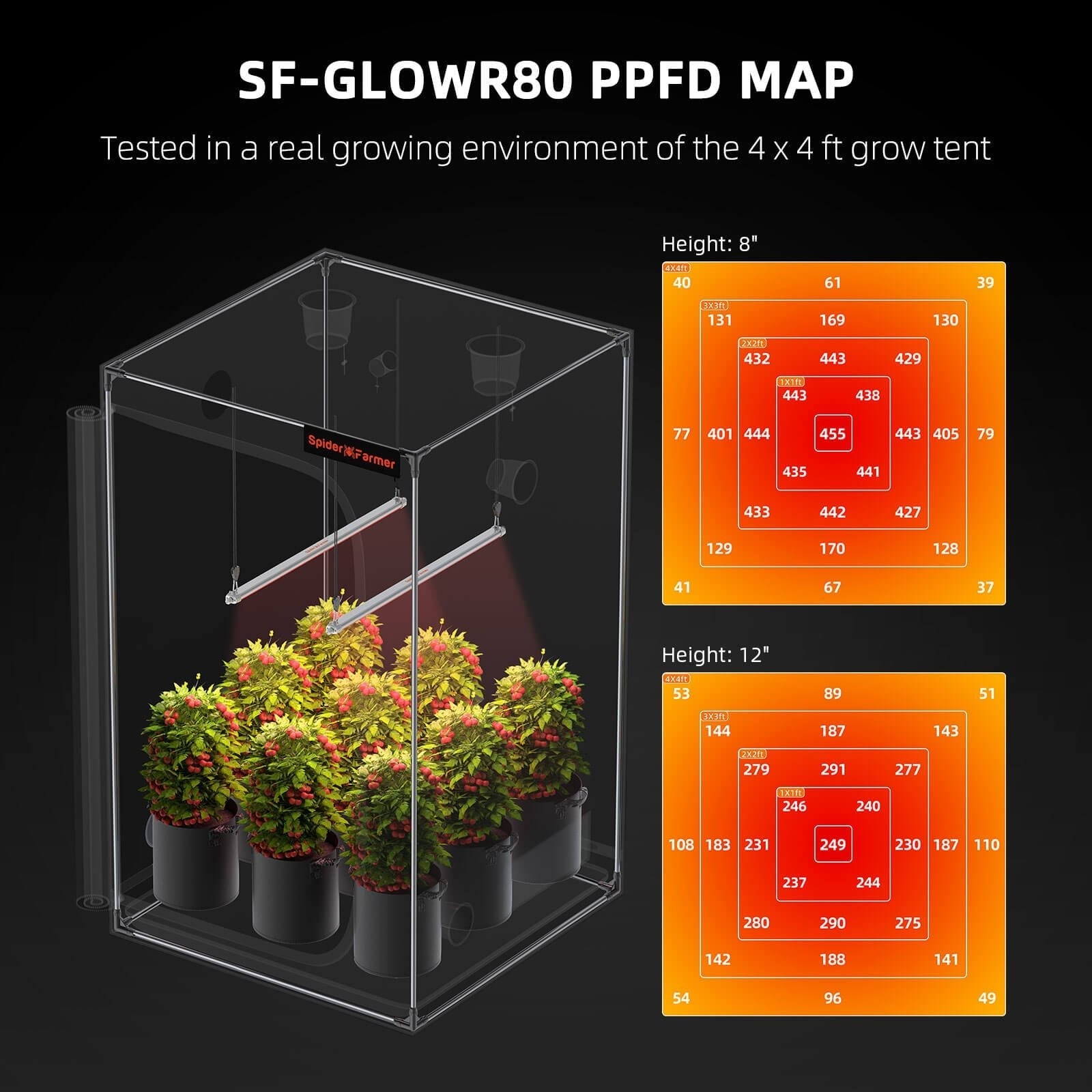 Spider Farmer GlowR80 Deep Red Spectrum 660nm Supplemental 80 Watt LED Grow Light