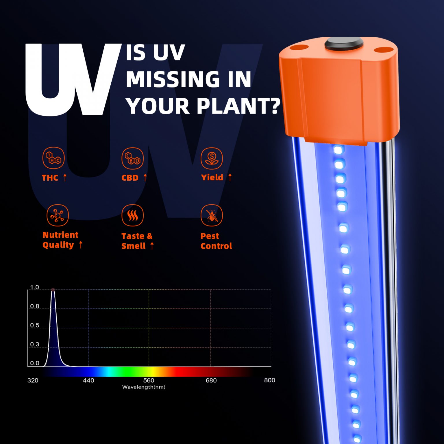 Spider Farmer UV30 & IR16 LED Grow Light Bars Set (23.6”) - Upgraded UV & Infrared Supplement for Plants
