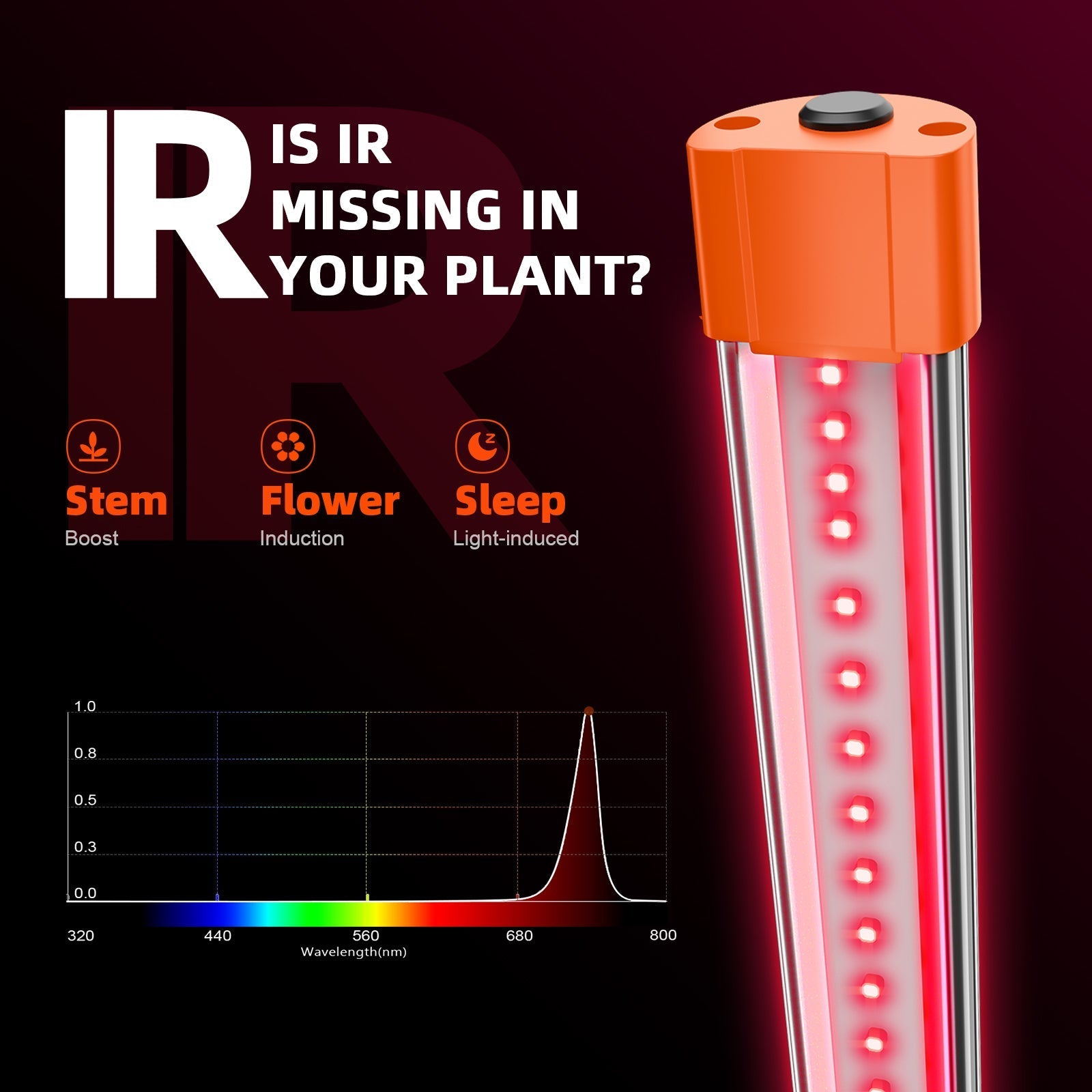 Spider Farmer UV60 & IR30 LED Grow Light Bars Set (35.4”)– Upgraded UV & Infrared Supplement for Plants